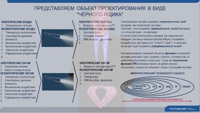 Системная инженерия на службе у человека (Н.Н.Кривин)