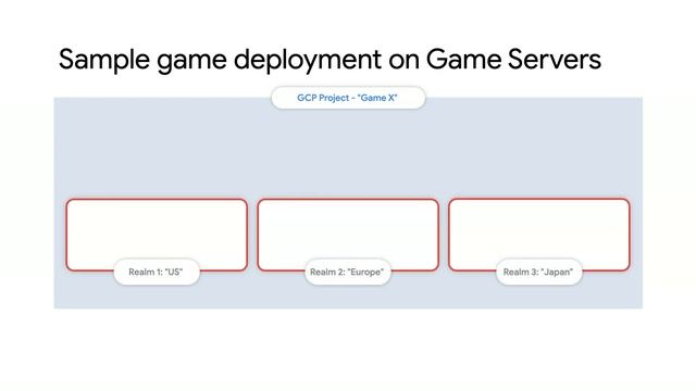 Managing multiplayer game servers смотреть онлайн