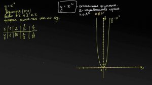 Степенная функция с натуральным показателем (теория)