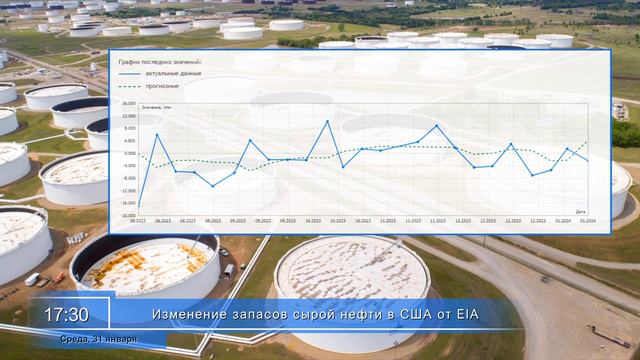 AGlobalTrade Календарь трейдера. Ставка Банка Англии, рынок труда США 29.01-02.02
