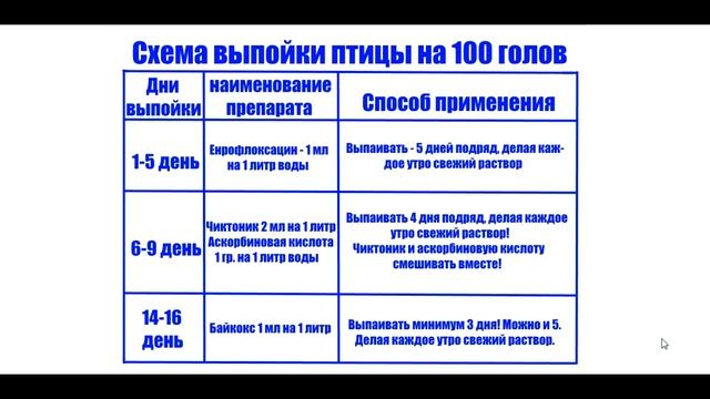 таблица пропойки индюшат с первого дня жизни