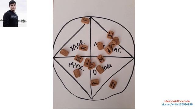 Гадание на рунах Диагностика сфер жизни смотреть онлайн