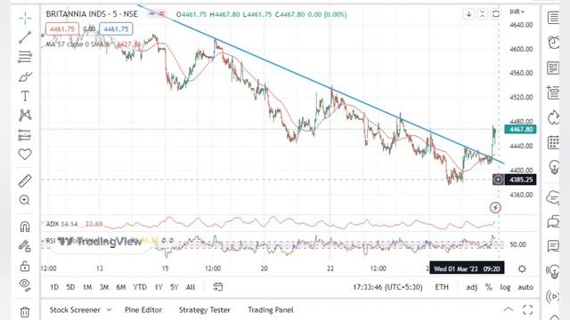 Britannia Kal ka option II смотреть онлайн