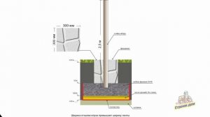 ФУНДАМЕНТ ПОД КИРПИЧНЫЙ ЗАБОР