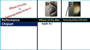 iPhone 15 Pro Max vs Samsung Galaxy S23 Ultra - Speed Test