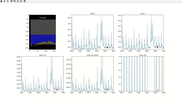 Video of Dynamic Memory-Based Curiosity: A Bootstrap Approach for Exploration смотреть онлайн