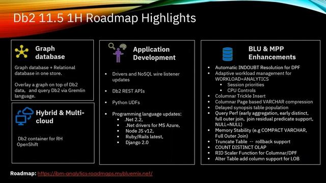 The DB2Night Show #224: Latest From the Lab: What's next for Db2 v11.5 смотреть онлайн