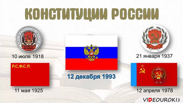 17. Конституция - основной закон государства