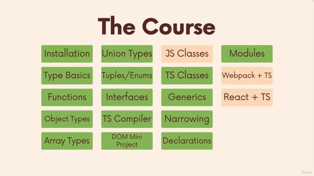 1.) Typescript  Course Overview.