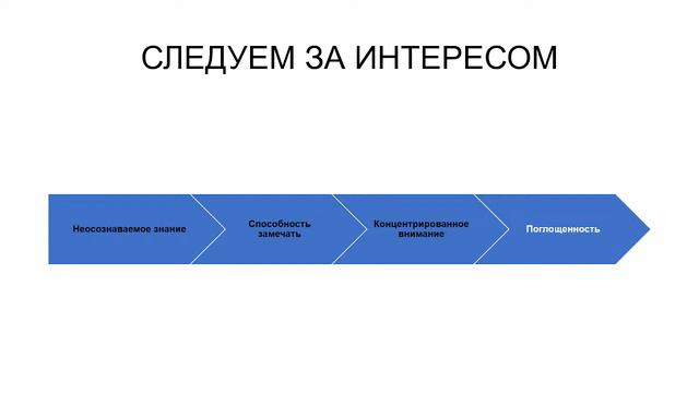 Интенсив Яны Гусевой «Нейрокоучинг. Практика на 2024 год»