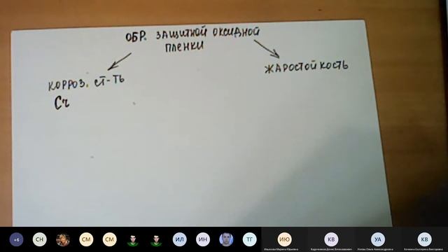 Материаловедение 03 12 2020
