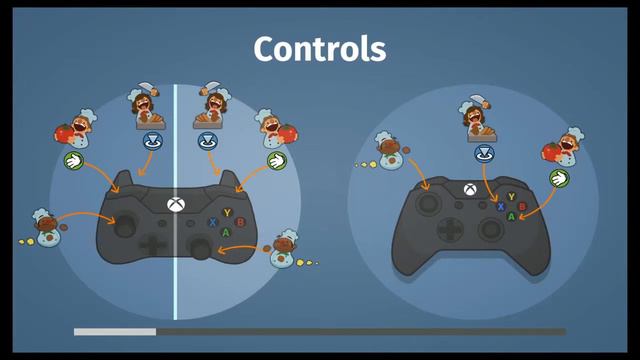 The VideoLamers Play - Overcooked - Episode 7 смотреть онлайн