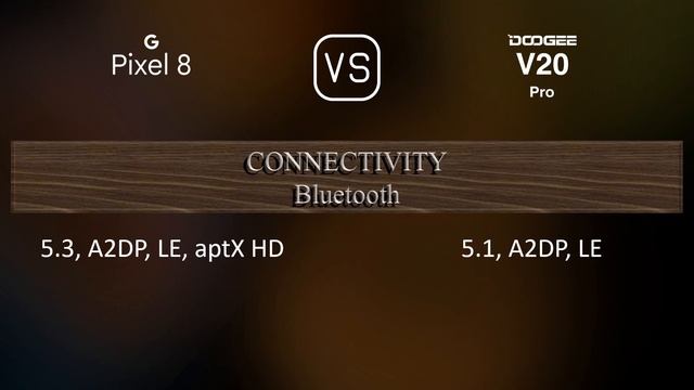Google Pixel 8 vs. Doogee V20 Pro: A Comparison of Specifications смотреть онлайн