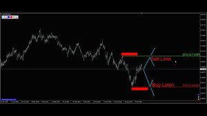 Трейдинг. Отложенные ордера. Sell Stop, Sell Limit, Buy Stop, Buy Limit. Обучающее видео.