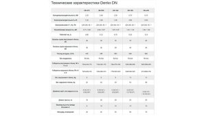 Кондиционер Denko DN-09K видео, характеристики, отзывы