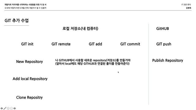 GIT추가수업(GIT DESKTOP) смотреть онлайн