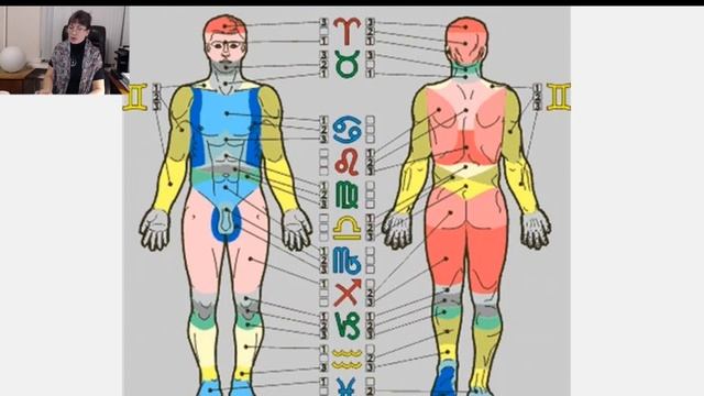 Видеокурс "Медицинская астрология". Фрагменты.