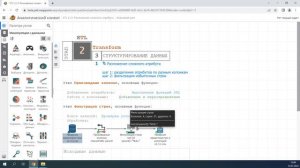 2.3.1. Разложение сложного атрибута