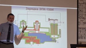 контроль бдительность эпк 150