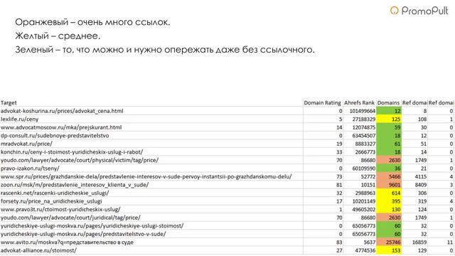 ТЗ для копирайтера с помощью текстового анализатора и скоринга конкурентов. Александр Ожгибесов