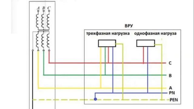 Схема заземления трехфазной сети. Схема заземления TN-C-S 3 фазная. Система заземления TN-C-S / TT схема. Схема подключения заземления TN-C.