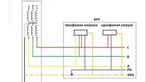 Чем отличается заземление от зануления ПРОСТЫМИ СЛОВАМИ