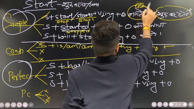 Day 15 | Saturday Sunday Spoken English Course | Causative Tense in English Grammar | Causative Ver