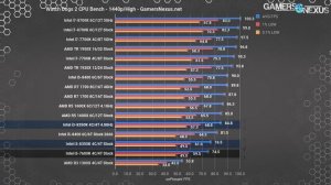 Intel i3-8350K Review & Overclocking vs. i5-8400, R5 1600(X)
