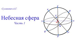 Небесная сфера и её элементы. Часть 1