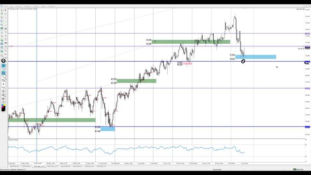 Цена на нефть, золото XAUUSD, курс доллар рубль USD/RUB. Форекс прогноз на 8 - 9 июля