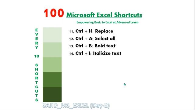100 Excel Keyboard Shortcuts | save times #exceltips #exceltricks #excelshortcuts