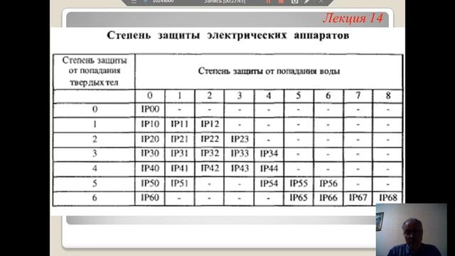 Лекция 14. Монтаж и эксплуатация ЭТУС. Обслуживание ЭТУС.