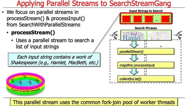 Java SearchWithParallelStreams Example: Introduction смотреть онлайн