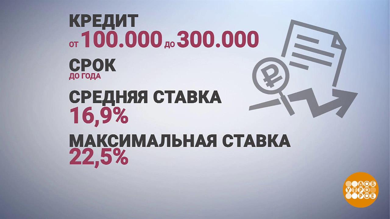 Все про потребительский кредит. Доброе утро. Фрагмент выпуска от 12.10.2020