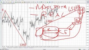 Урок №10. «Что такое торговая система?»