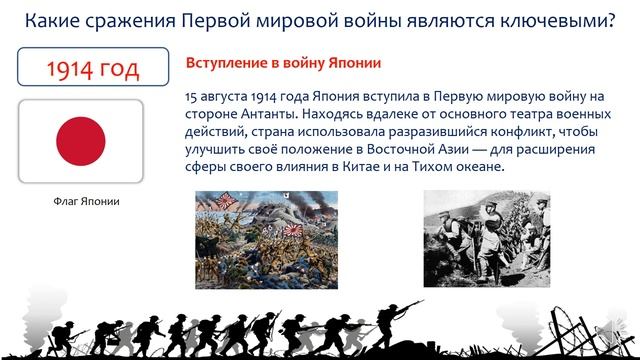 Какие сражения Первой мировой войны являются ключевыми. Всемирная история. 8 кла