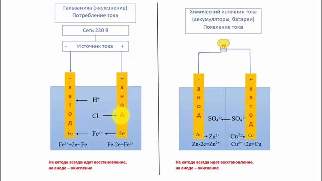 Кадмий cdso4 на катоде схема.