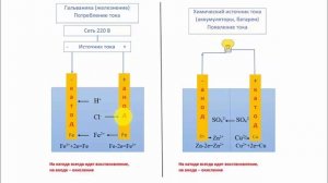 Электролиз. Катод + или -_.mp4