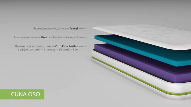 Детский матрас CUNA Oso от Kamasana смотреть онлайн