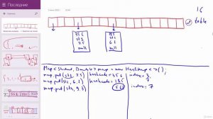 Java - получи чёрный пояс! 15. HashMap в деталях. Часть 1