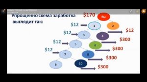 Заработай с компанией миллениум#жилье, #квартира, #без ипотеки (покажите этот ролик кому нибудь!)