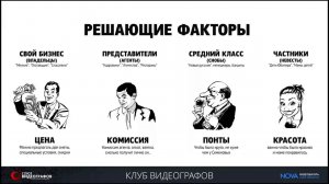 Факторы влияющие на цену, составление сметы, ценообразование,