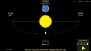 Mouvement de la Terre autour du Soleil - Jour/nuit - Saisons - Cycle 3 (cm1/cm2/6e)