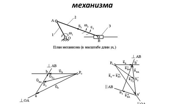 Прикладная механика  Кинематический анализ механизмов  Профессор Алимухамедов Ш П