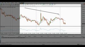 Как торговать на форекс в плюс? Как торгую я. Форекс-брокер NPBFX. Закрытая группа