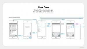 Creating User Flows in UX Design (A Beginner's Guide) | Free UX course (lesson 20)