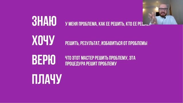 Урок 3. Как вызвать в человеке желание купить