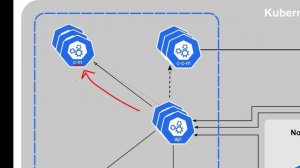 ¿Realmente sabes CÓMO FUNCIONA KUBERNETES?