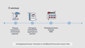 Преподавание декоративно-прикладного искусства (ДПИ) в организациях дополнительного образования