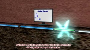 Каротаж и заканчивание горизонтальных скважин. Часть 3.